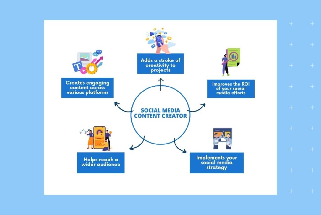 Image shows the different value adds of a social media content creator