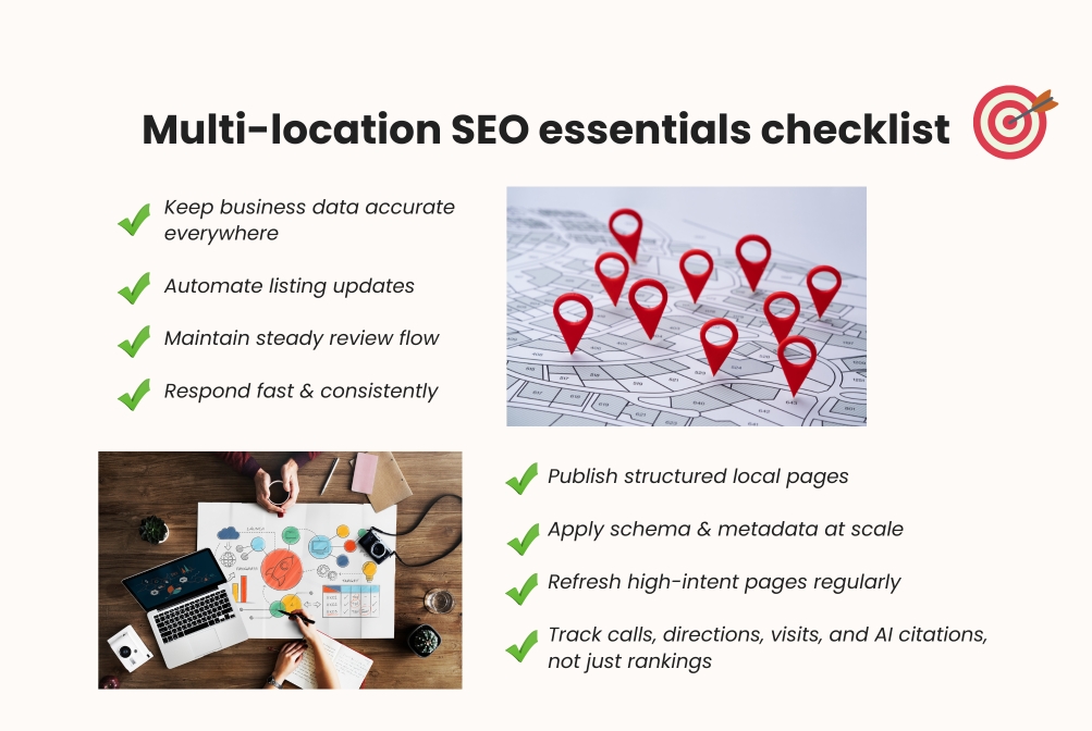 Checklist of multi-location SEO essentials, including accurate business data, automated listings, steady review flow, fast responses, structured local pages, schema markup, and tracking calls and visits.
