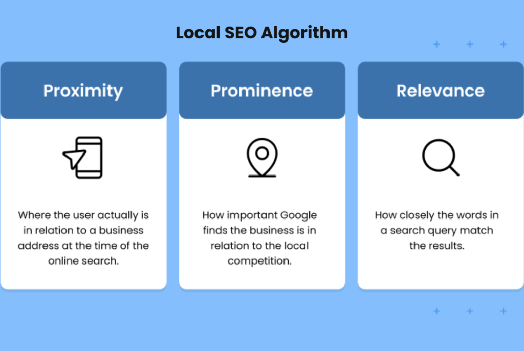 Description of factors affecting local SEO algorithm