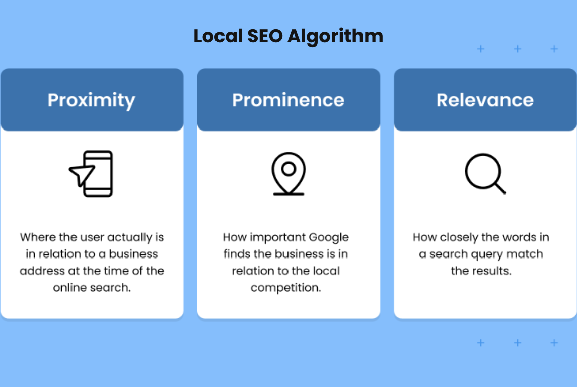 The ultimate guide to local SEO for businesses in 2023 | Birdeye
