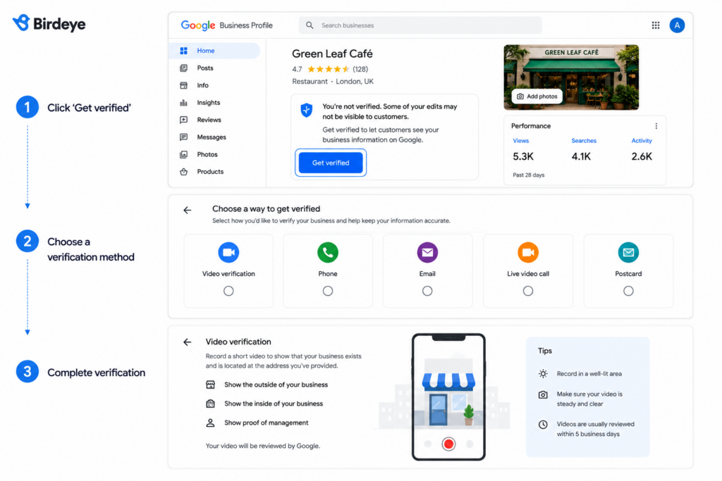 Illustration showing the Google Business Profile verification process, including selecting “Get verified,” choosing a verification method, and completing video verification to verify a business on Google.