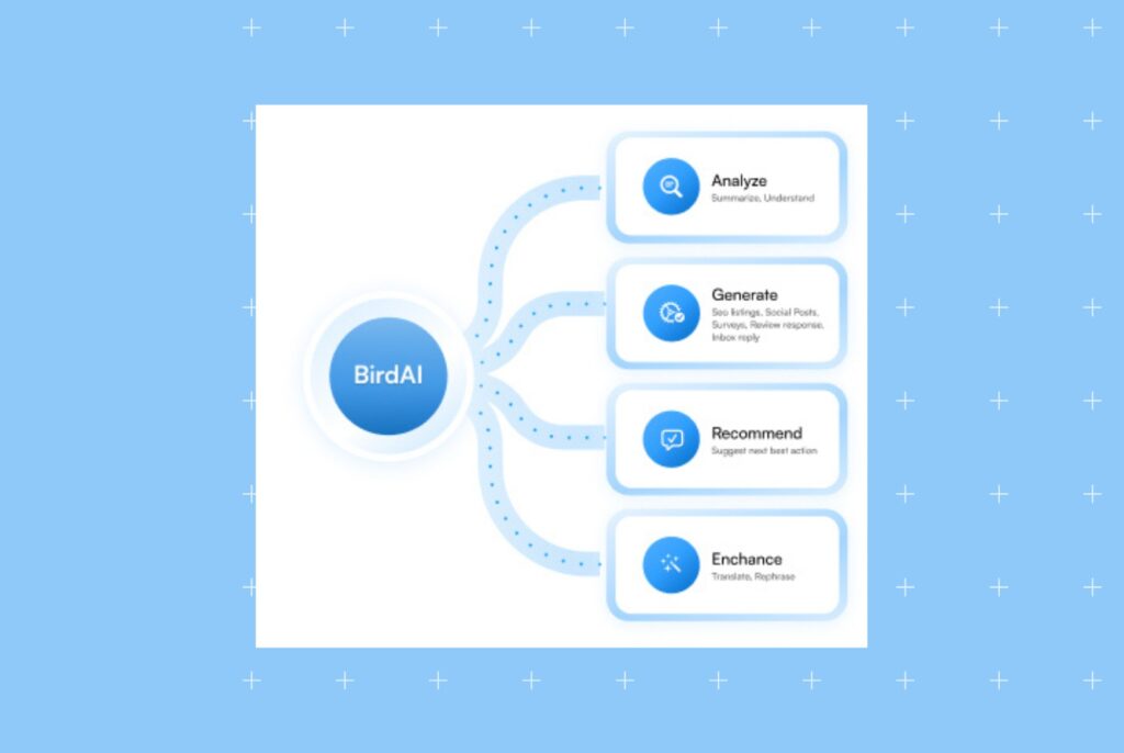 This is a screengrab of the Birdeye Social dashboard. It shows how you can use AI in social media management to market your business.