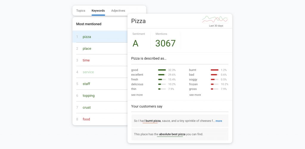 review insights
