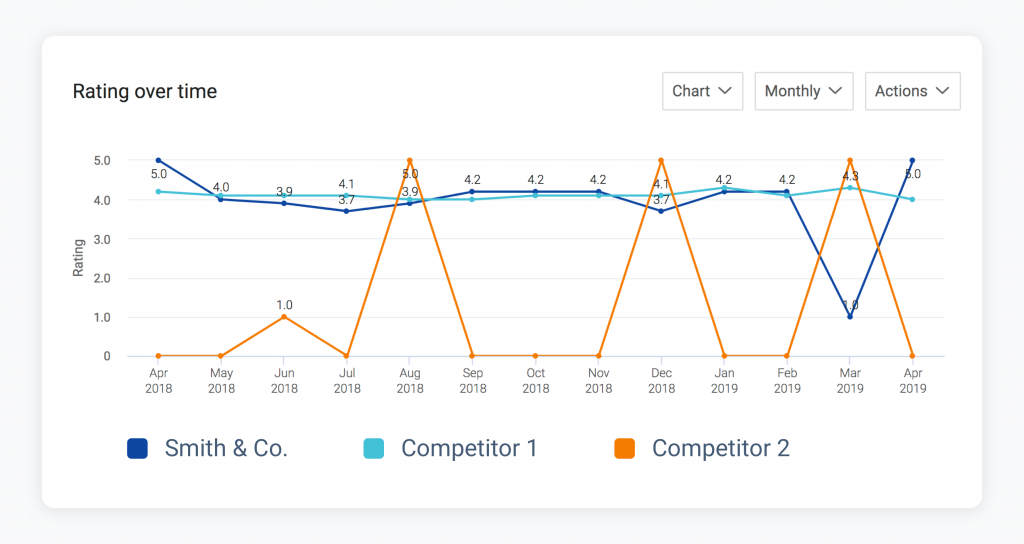 rating report screenshot
