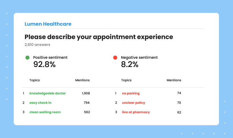 Image shows how businesses can use sentiment analysis to monitor online reputation