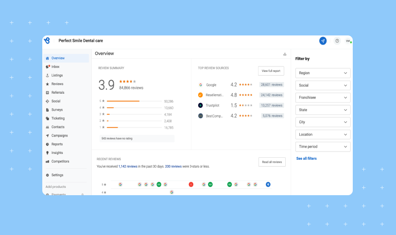 A preview of Birdeye's review monitoring dashboard for customer review management.