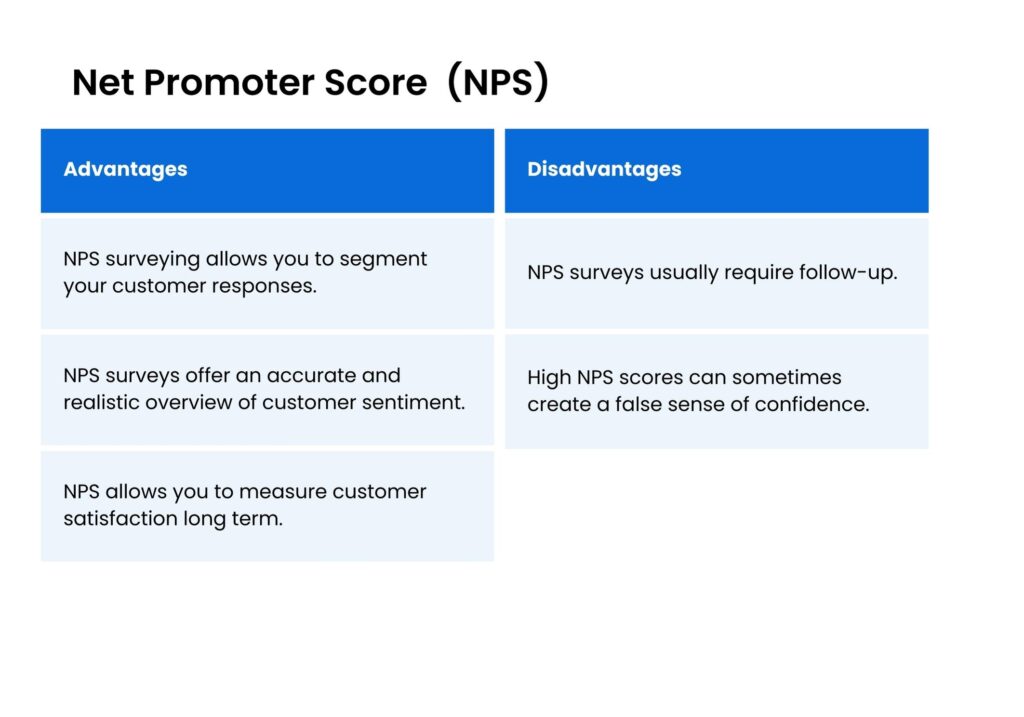 This article is about customer satisfaction score. The image shows advantages and disadvantages of NPS.