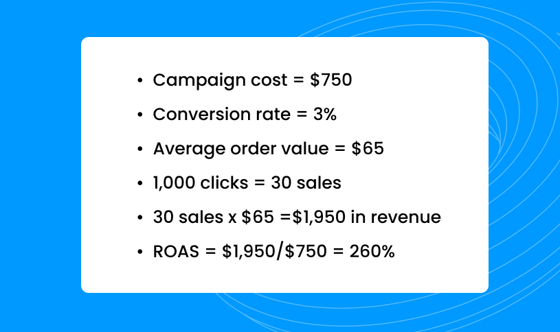 Equation to calculate return on ad spend (ROAS)