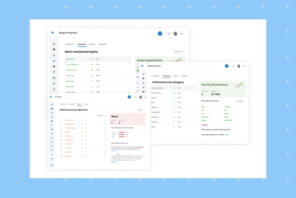 This is a interface of Birdeye Insights. AI for actionable insights from customer feedback can increase the reputation of your business.