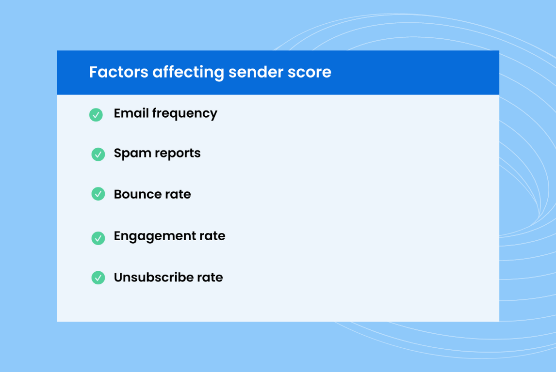 Everything businesses need to know about Sender Score | Birdeye