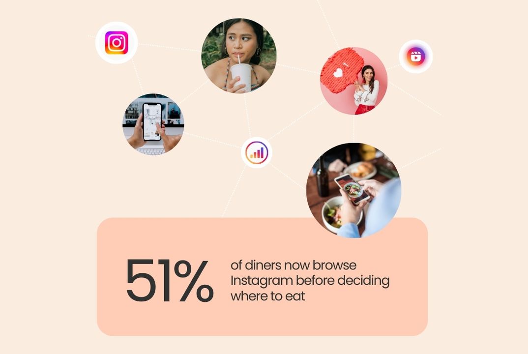 Restaurant Instagram marketing for great results | Birdeye