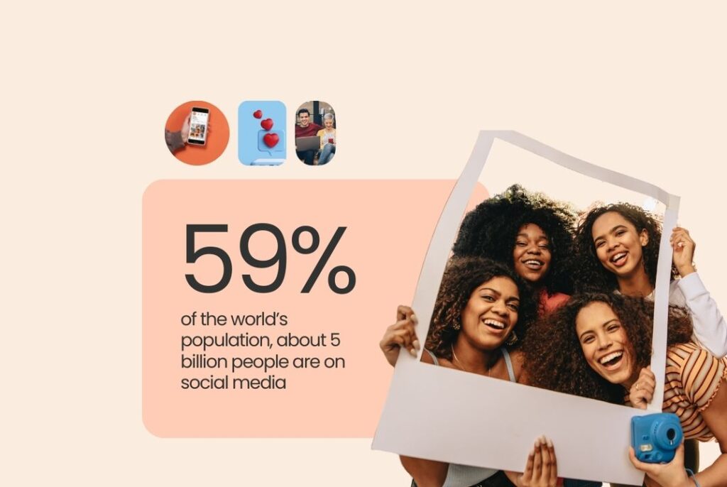 59% of the world’s population, about 5 billion people are on social media