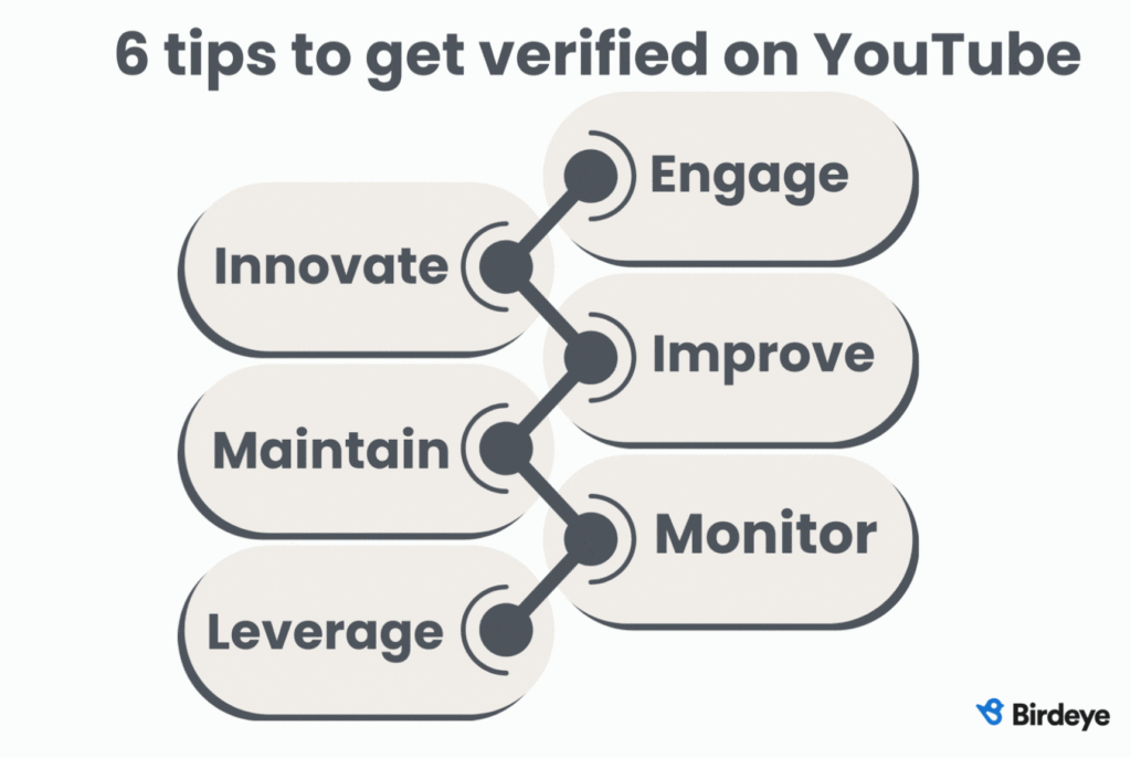 How to get verified on YouTube in 2024 | Birdeye