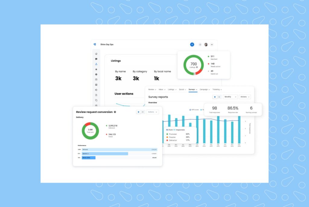 This image is for the blog on brand perception.
The pic depicts Birdeye's product dashboard. Birdeye helps businesses improve their customer experience. Read the blog for more. 