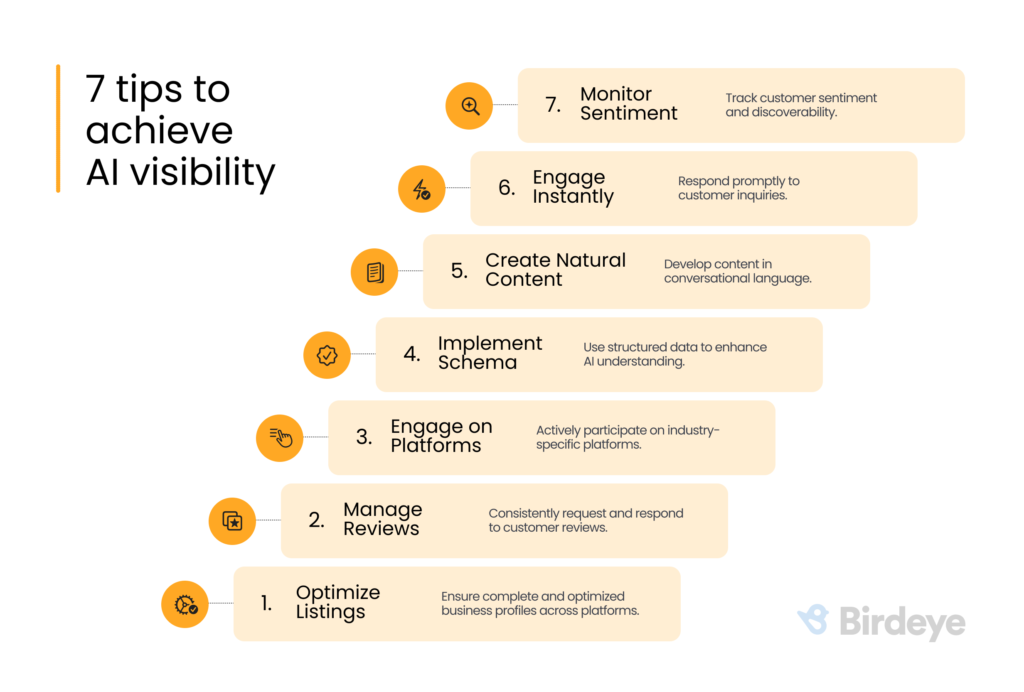 This image shows 7 Practical tips to get your business ranked in AI search results