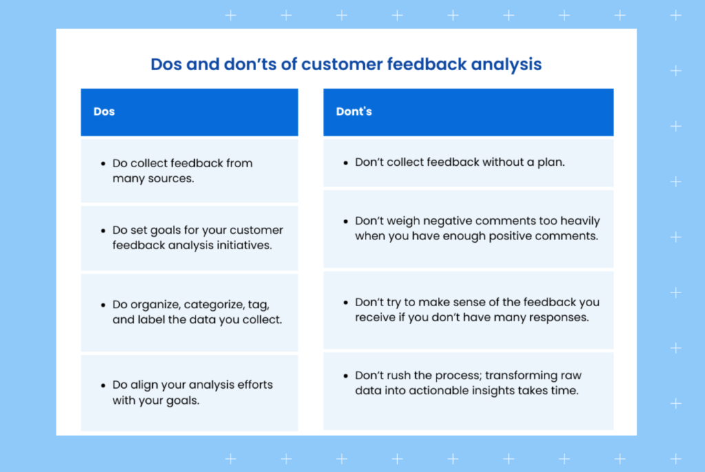 Step-by-step guide to customer feedback analysis in 2023 | Birdeye