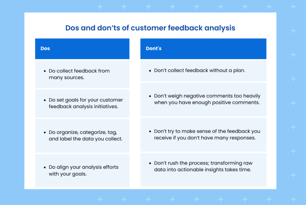 What are the Do's and Don'ts while analysing data?