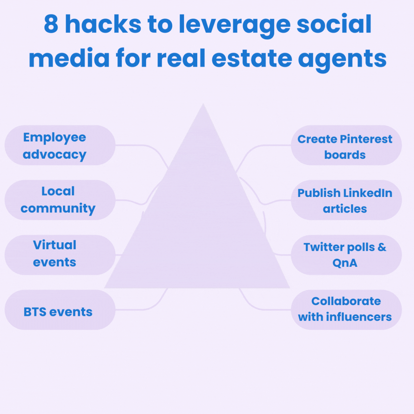 This image is for the Birdeye blog on real estate social networks. 
Birdeye helps businesses improve their customer experience. After reading this article, you'll know more about the benefits of social media in real estate, how do you create a real estate social media strategy, how can real estate agents effectively use social media for marketing, tips, hacks, dos and don'ts and best practices to excel at real estate social media marketing. Dos and don’ts of social media marketing for real estate. 