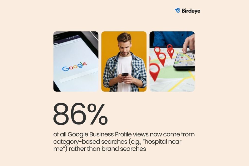 86% of all Google Business Profile views now come from category-based searches