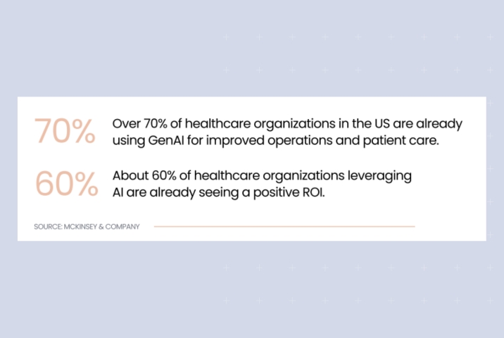 Stats on conversational AI in healthcare