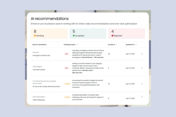 Image shows example of AI recommendations for reputation marketing
