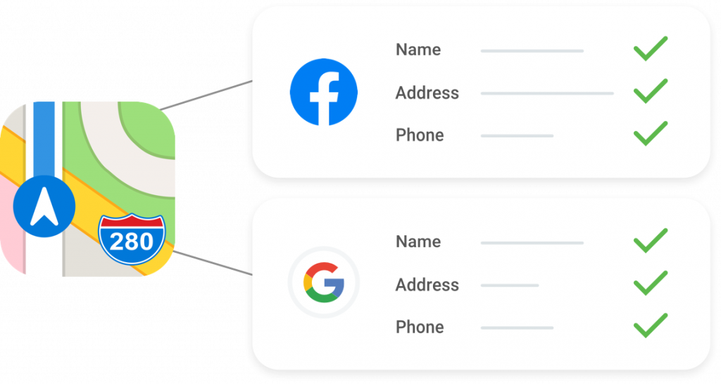 Listing Management