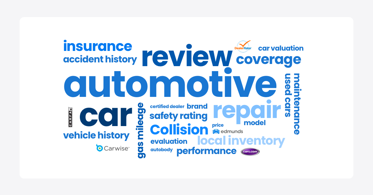Word cloud of automotive industry related terms