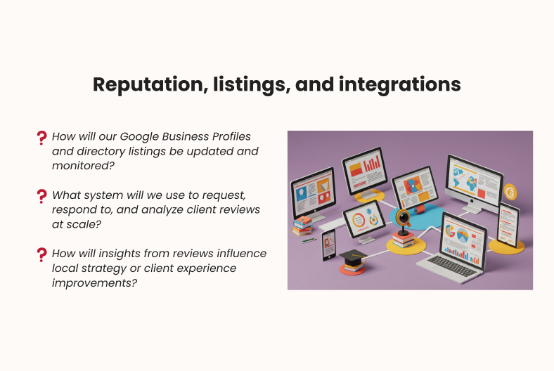 Graphic outlining questions about managing listings, reviews, and integrations, shown alongside illustrated computer dashboards.
