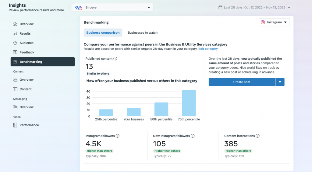 Screenshot of the Facebook Benchmarking tool