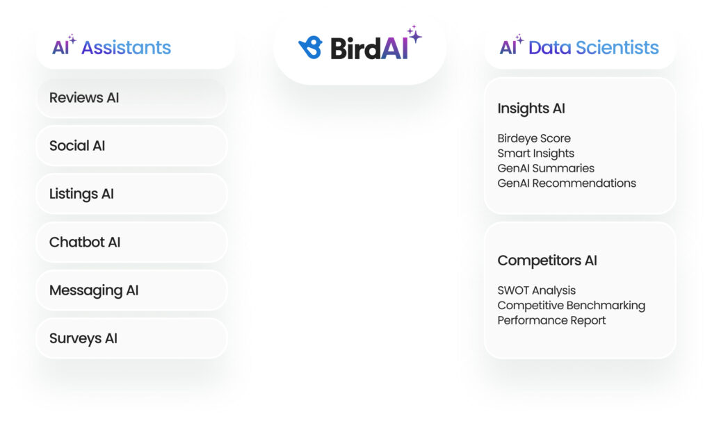 BirdAI (Birdeye)- Your highly specialized AI assistant