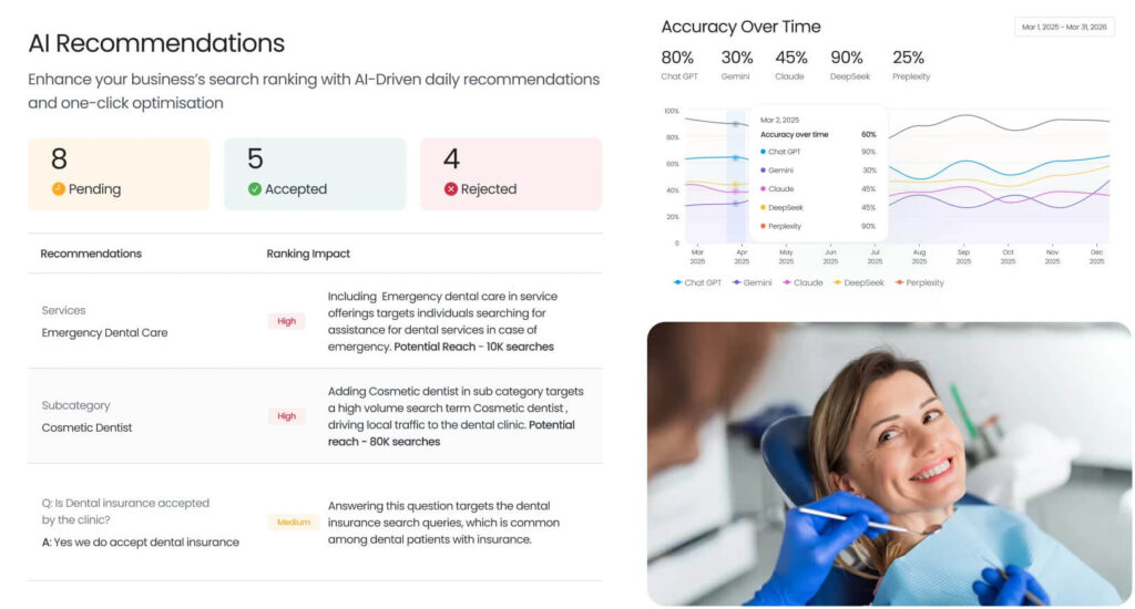 Birdeye Listings AI-your-local-business-listing-management
