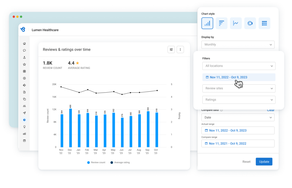 Birdeye Reports: Actionable Insights to fuel business intel | Birdeye