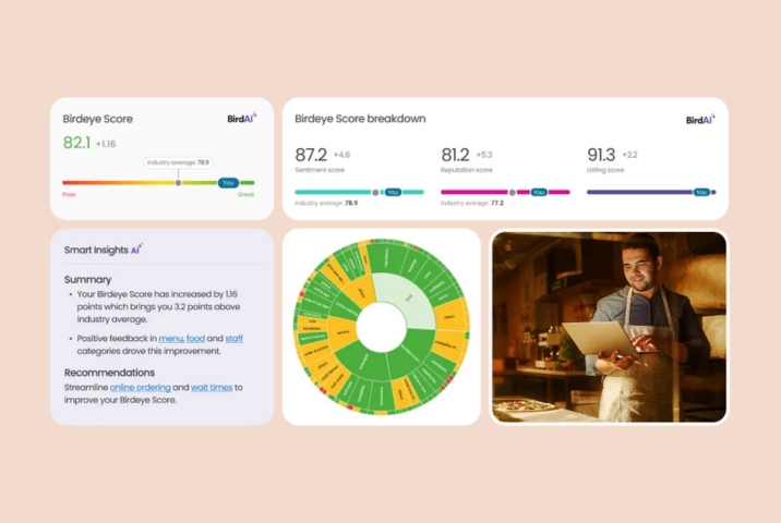 Image shows how Birdeye Score helps businesses