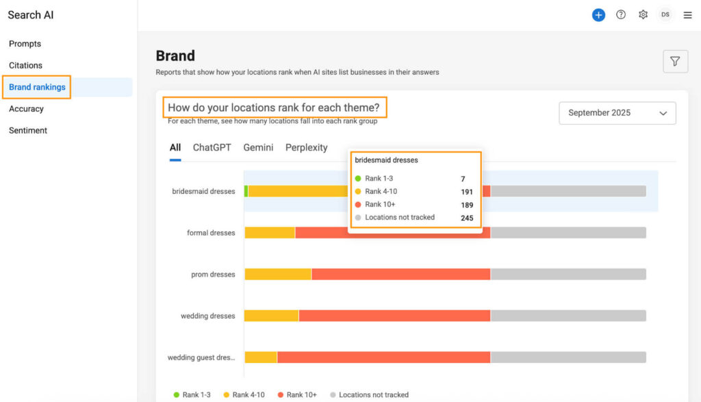 Birdeye Search AI Brand Rankings dashboard