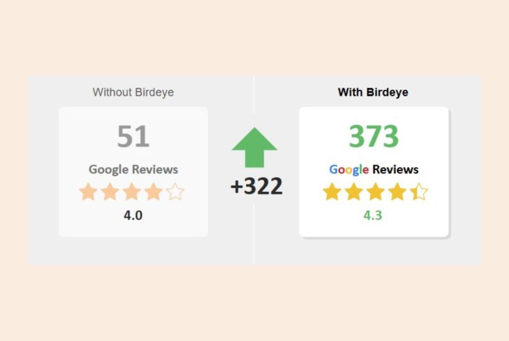 Birdeye and Indian restaurant located in Greenway-case study