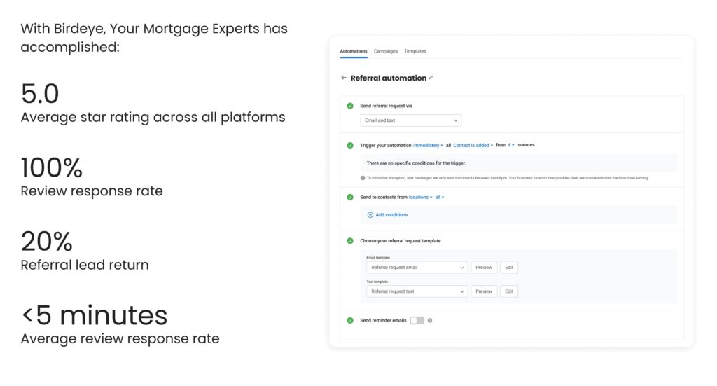 Birdeye and Your Mortgage Experts case study key results