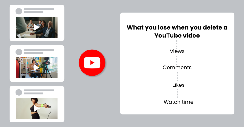 An illustration showing thumbnails of Youtube videos next to reasons why not to delete Youtube videos.