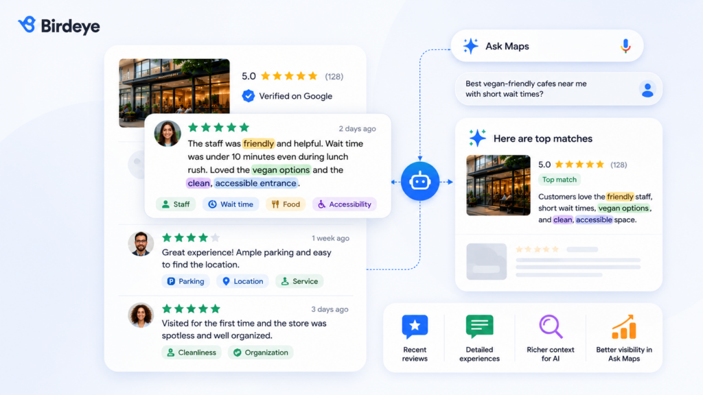 Birdeye dashboard showing recent customer reviews with specific details about services, amenities, and experiences that help Google Ask Maps AI recommend businesses in local search results.
