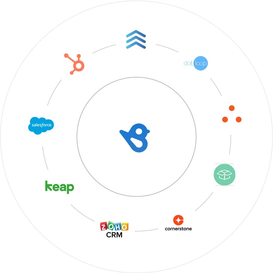 Birdeye financial services integrations