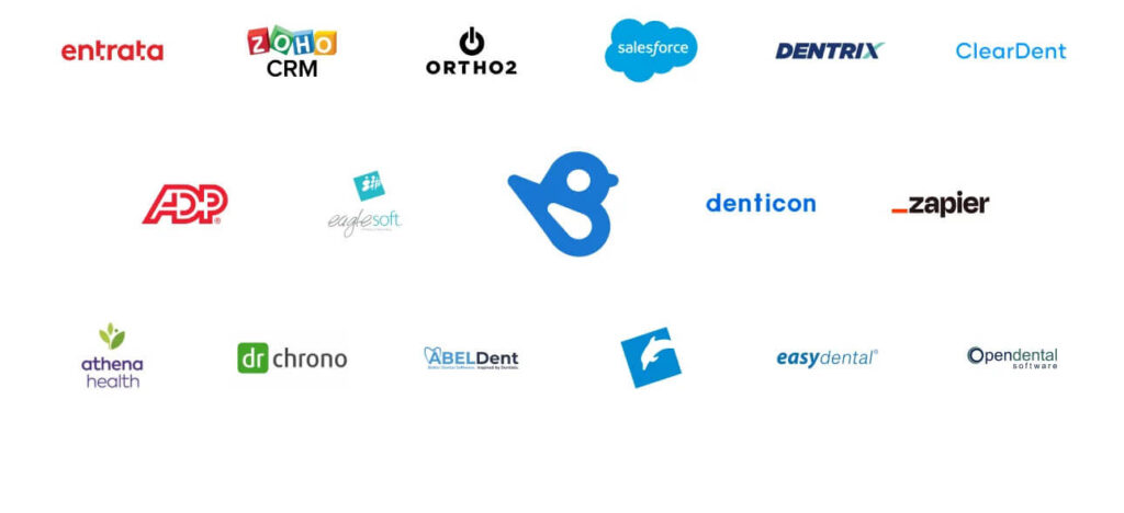 Birdeye integrations