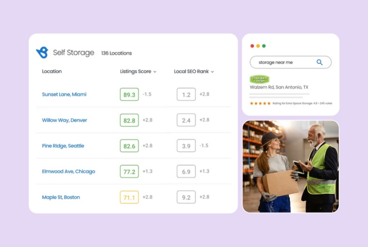 Local SEO metrics