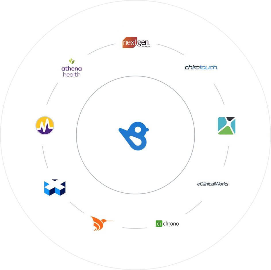 Birdeye offers seamless integrations