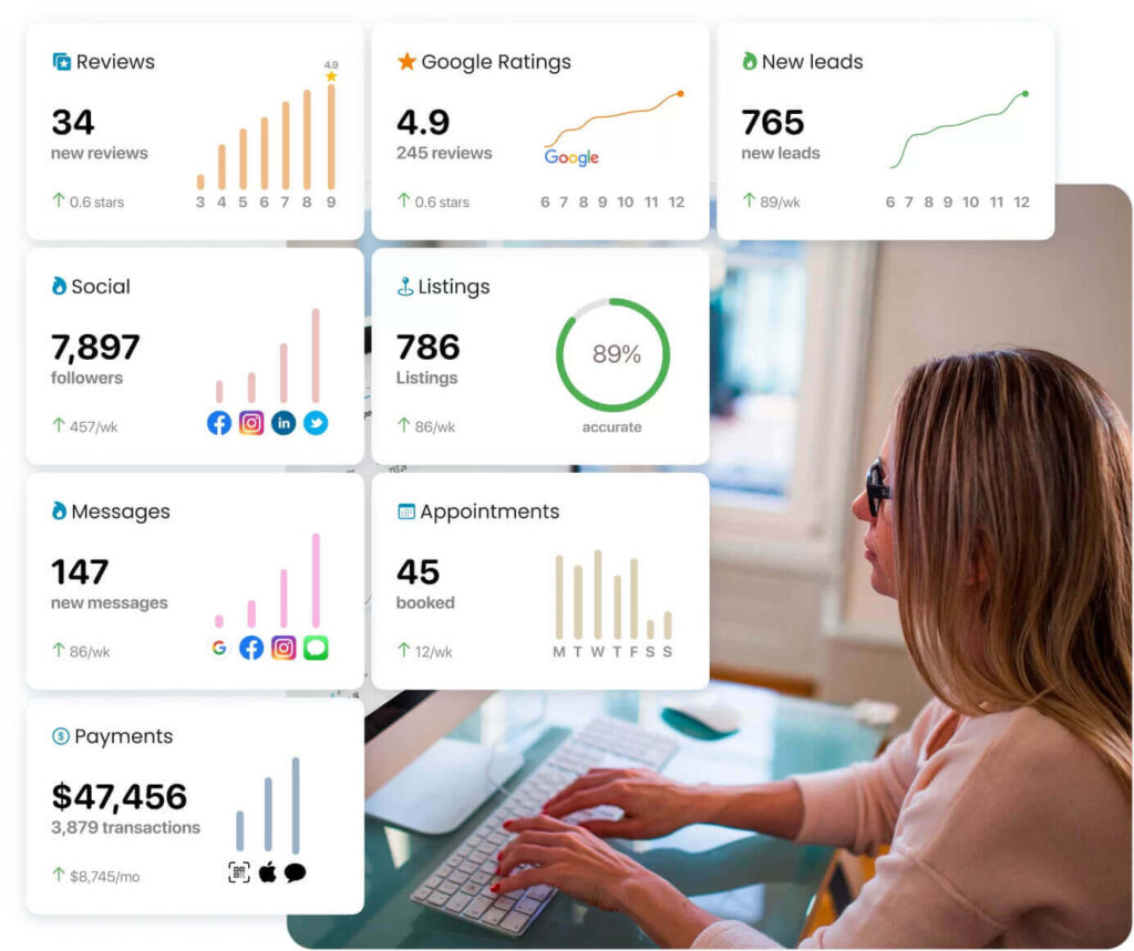 Birdeye reports that help to tackle challenges and gives the best actionable insights