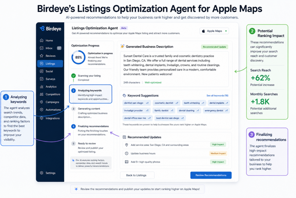 Birdeye's Listings Optimization Agent analyzes Apple Maps listings, identifies optimization opportunities, and recommends updates that can improve local visibility.
