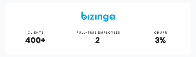 Bizinga results