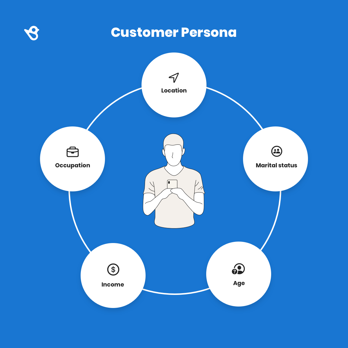 5 Customer Expectations & Why They Matter To You | Birdeye