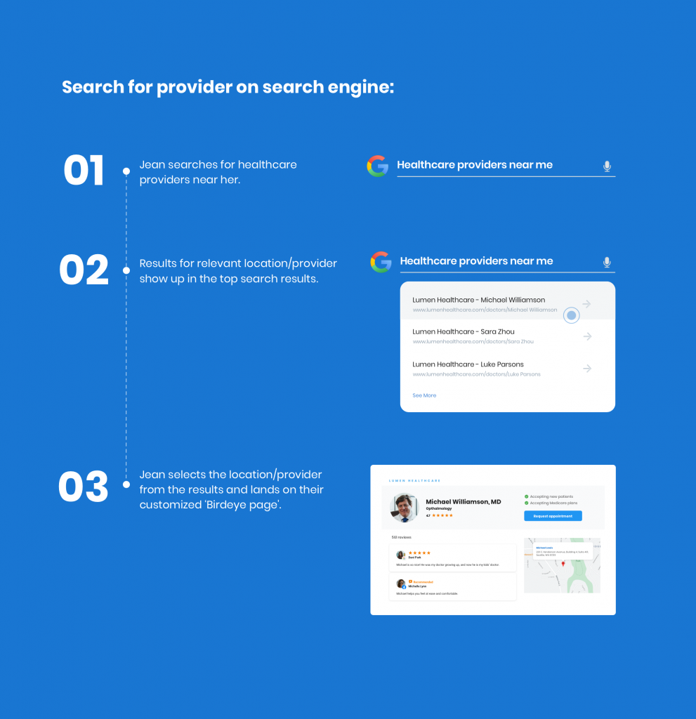 Birdeye Pages on search
