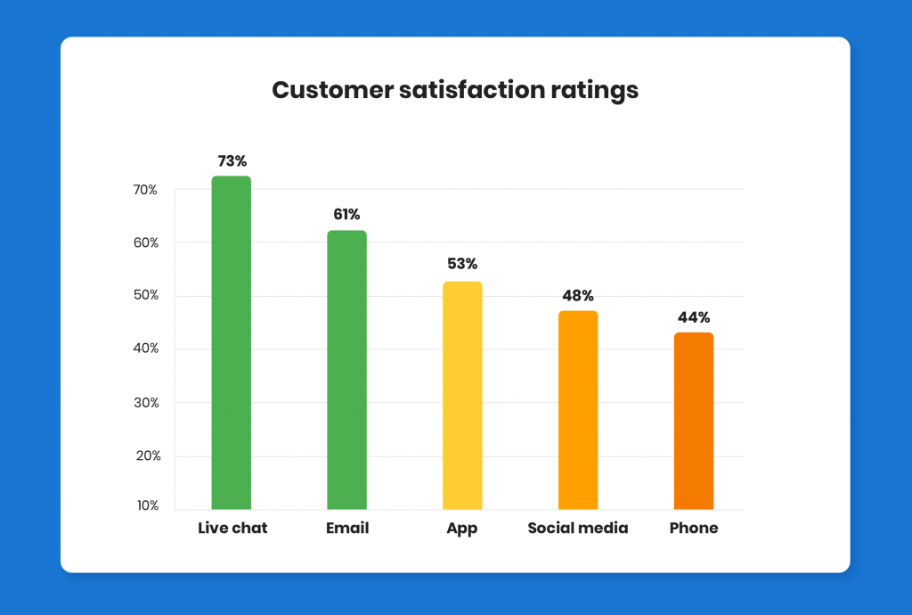 customer satisfaction ratings 