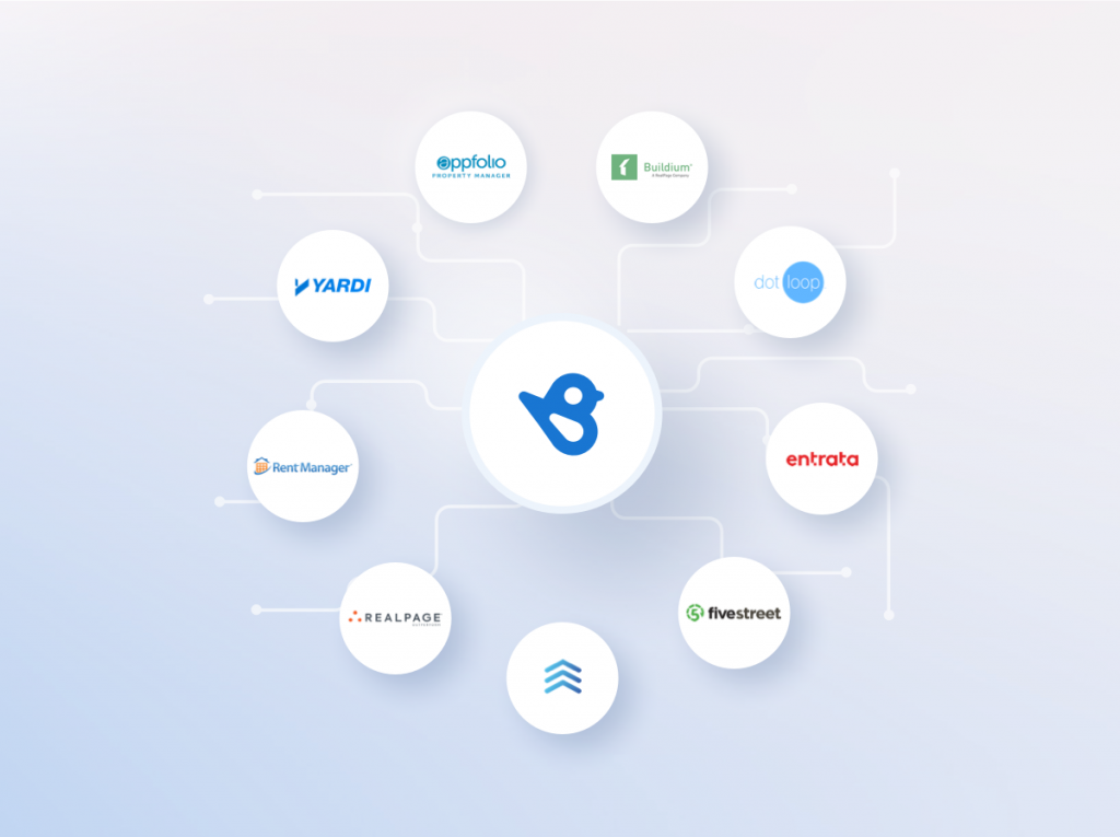 Birdeye integrations