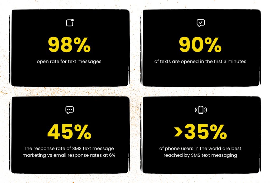 text message marketing